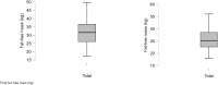 Figure 1D