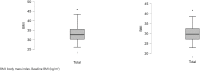Figure 1B