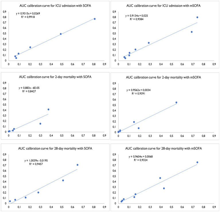 Clinical outcome prediction of acute neurological patients admitted to ...