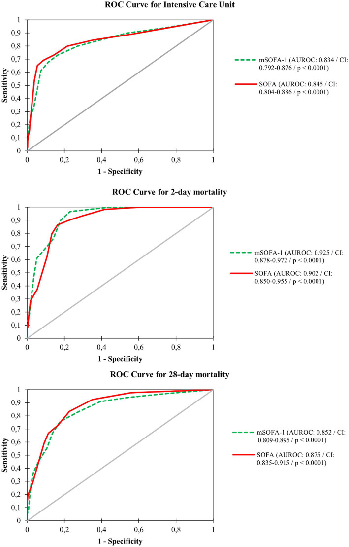 Clinical outcome prediction of acute neurological patients admitted to ...