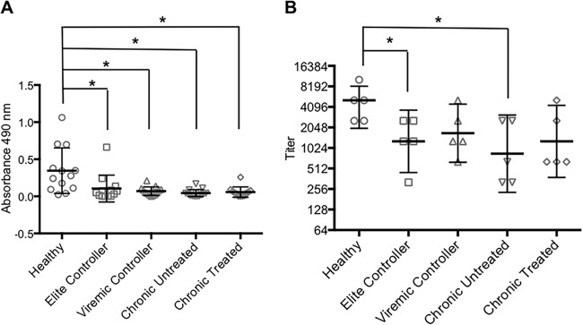 FIG 3