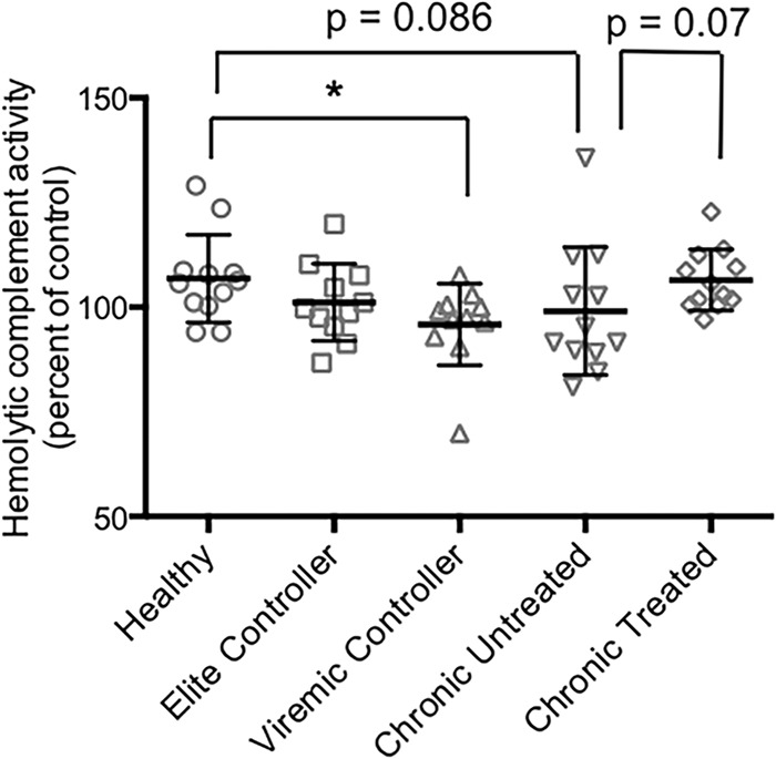 FIG 4