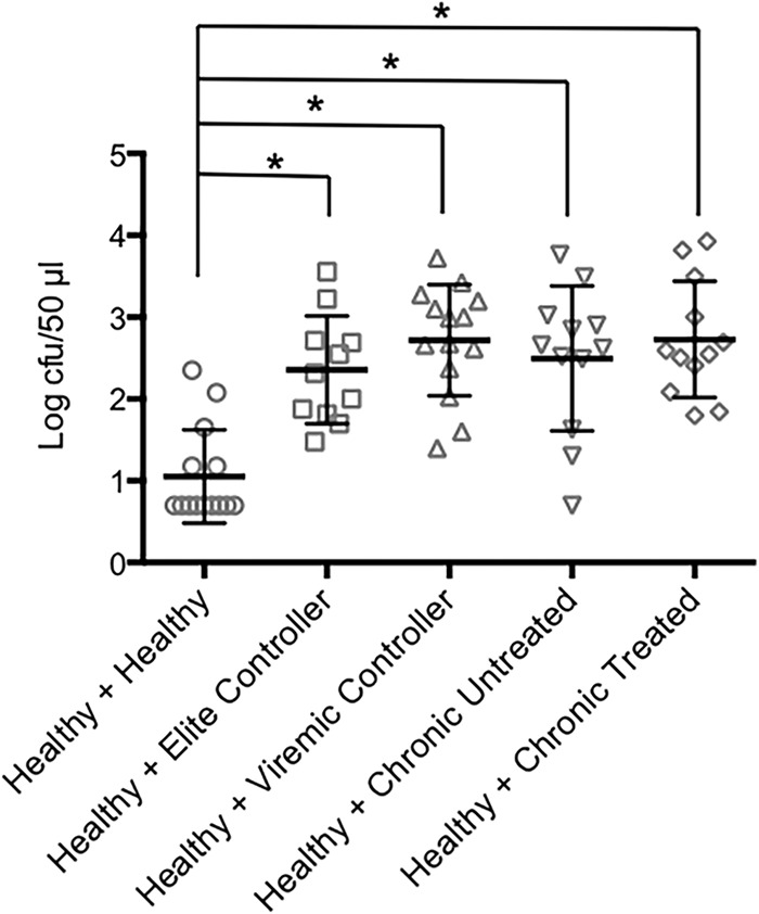 FIG 5