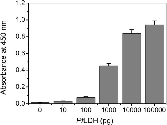 Fig. 2