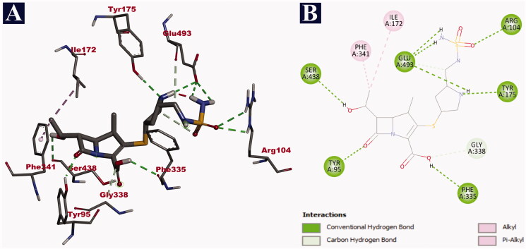 Figure 3.