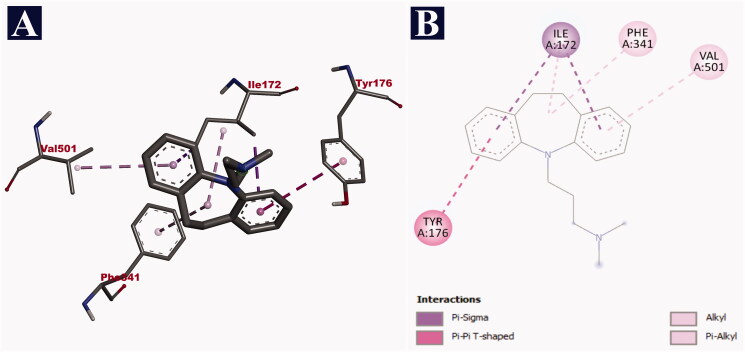 Figure 4.