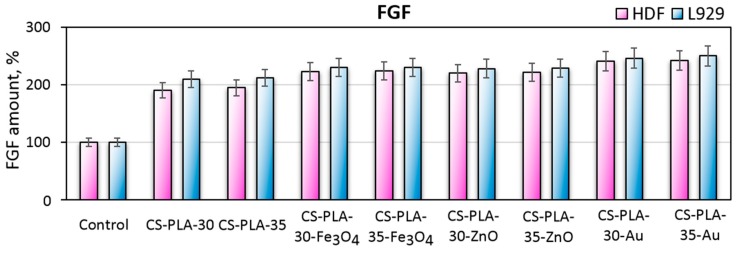 Figure 14