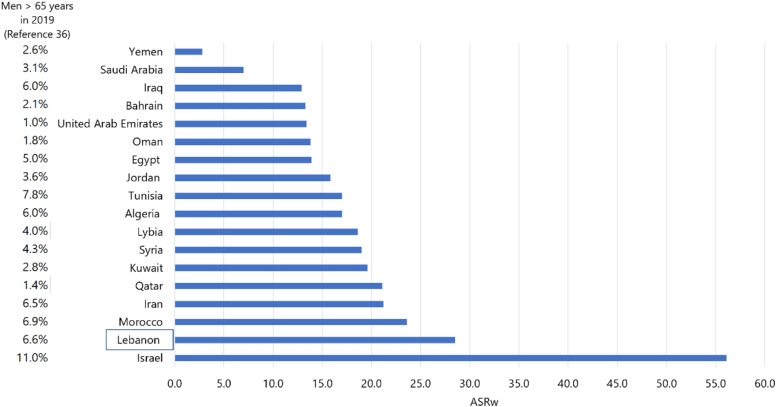 Figure 5.