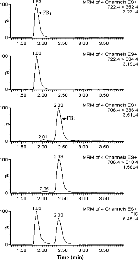 Figure 4.