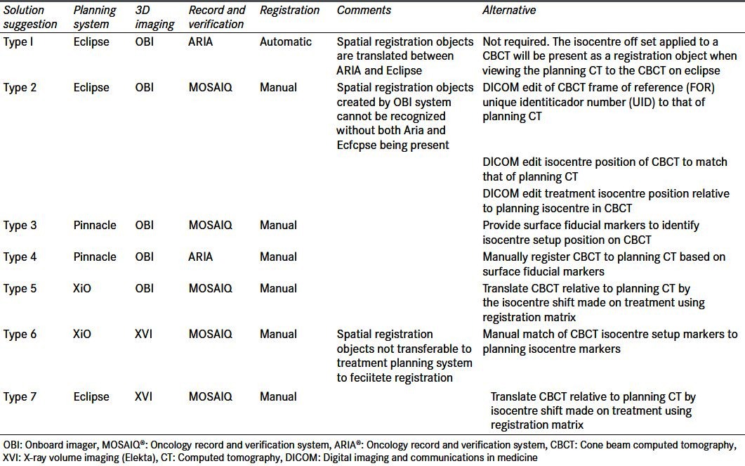 graphic file with name JMP-38-59-g002.jpg