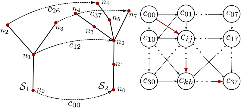 Fig 3