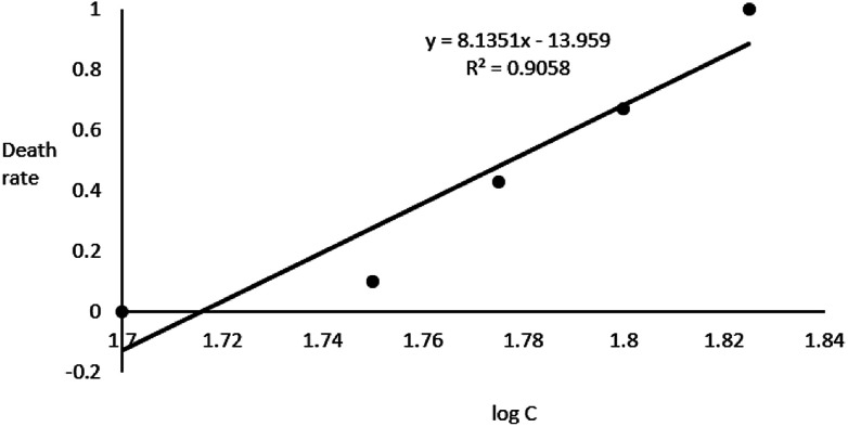 Fig. 2