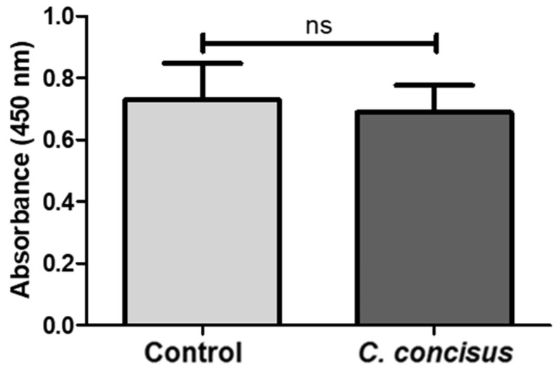 Figure 9