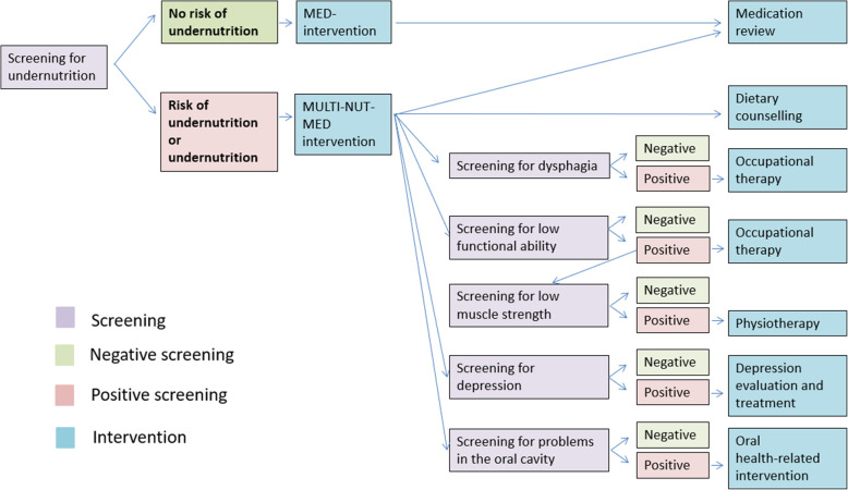 Fig. 3