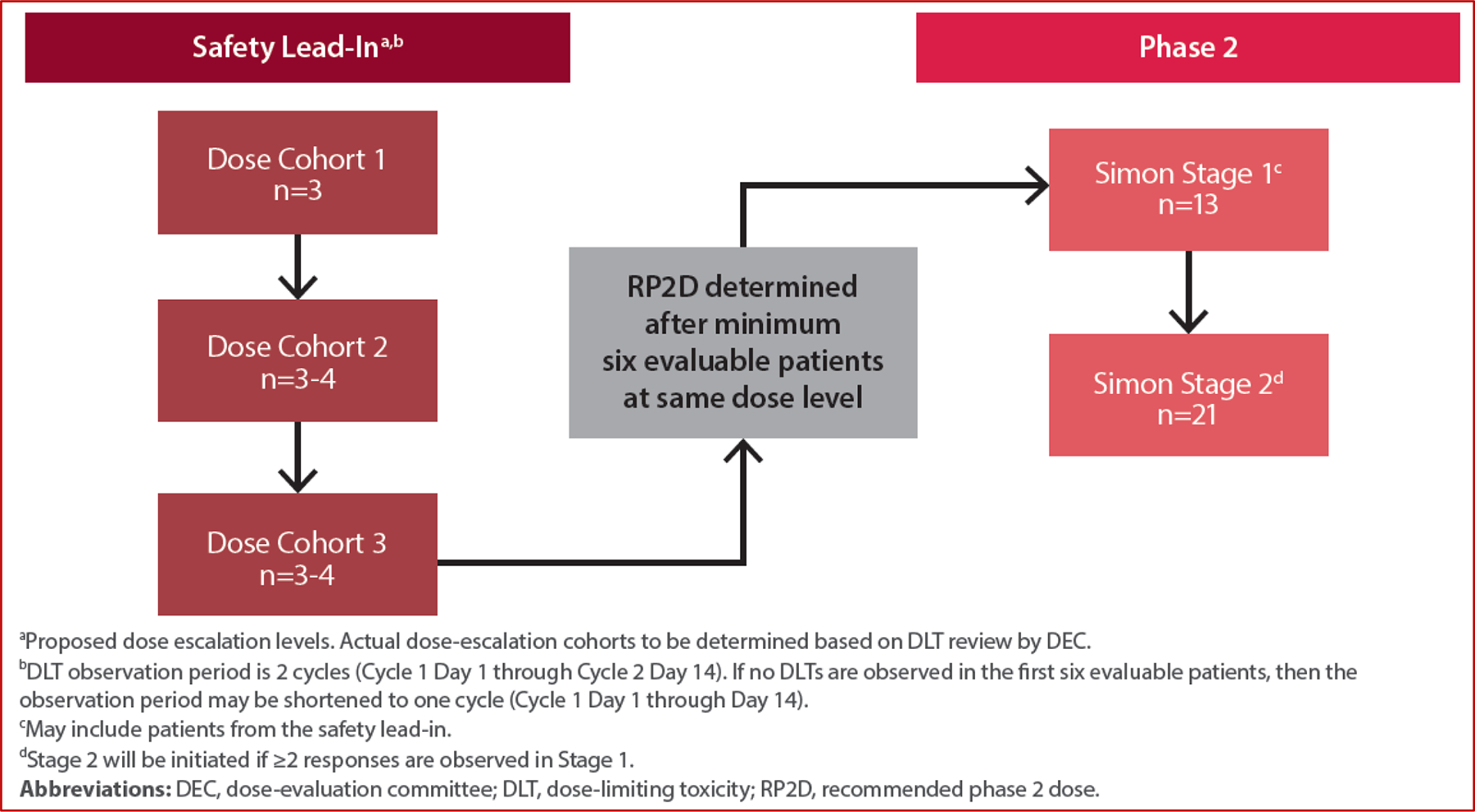 Fig 1: