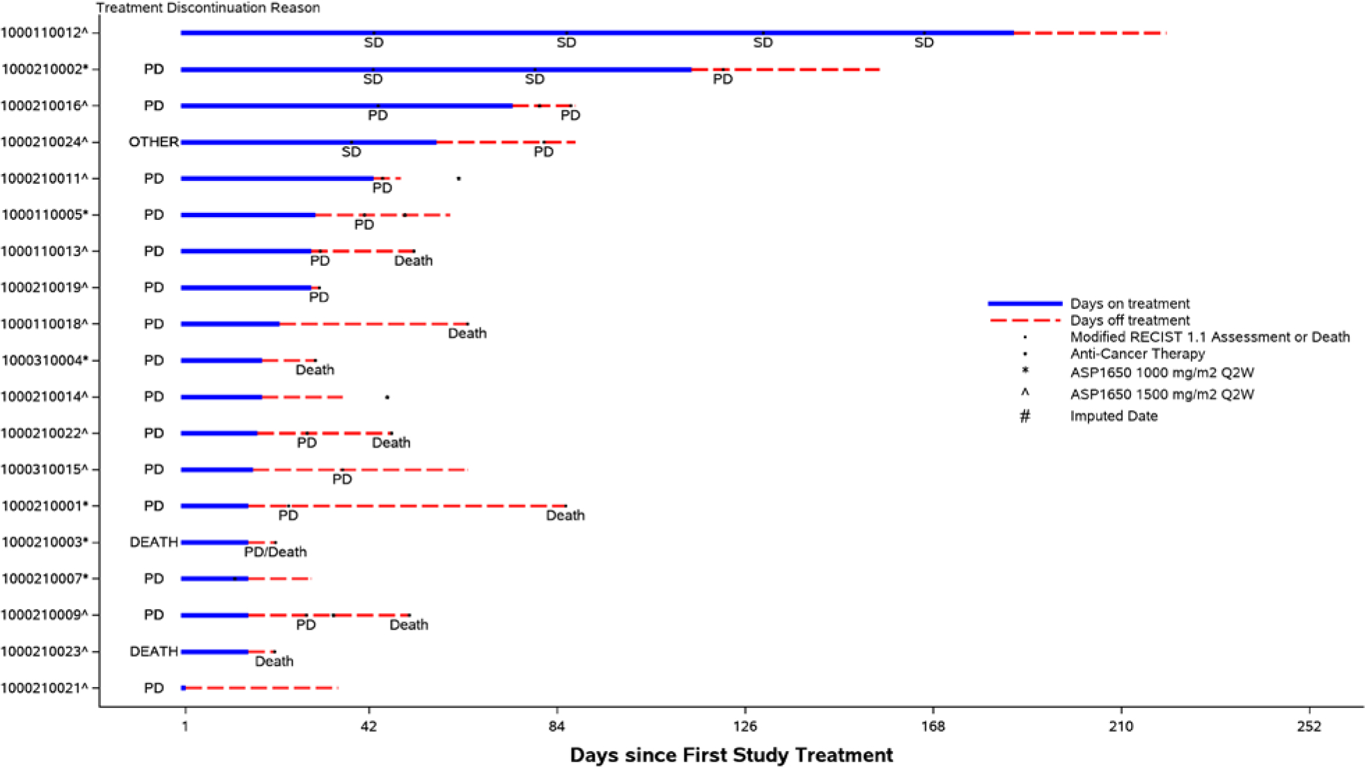 Fig 3: