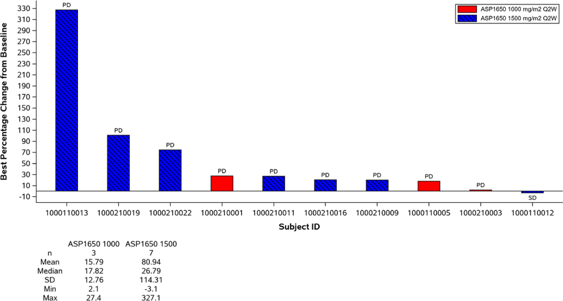 Fig 2: