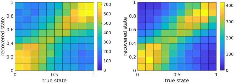 Figure 7.