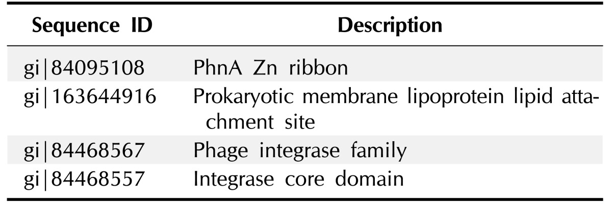 graphic file with name gni-13-53-i005.jpg