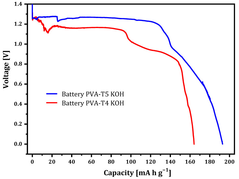 Figure 11