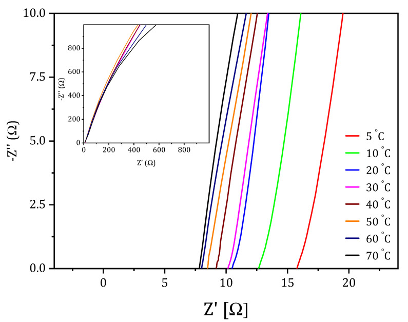 Figure 12