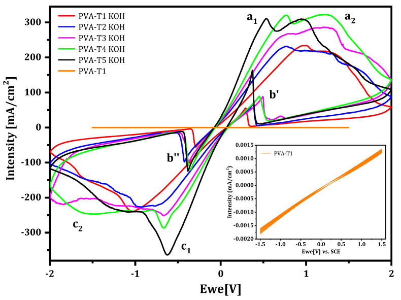 Figure 9