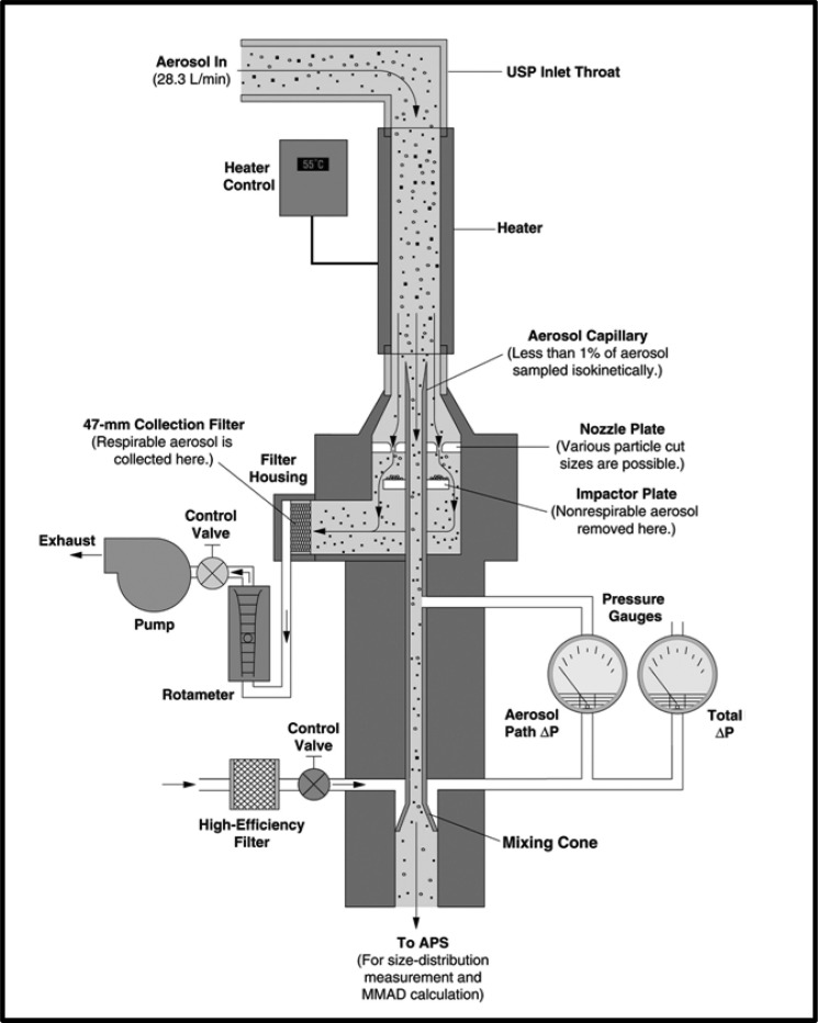 Fig. 2