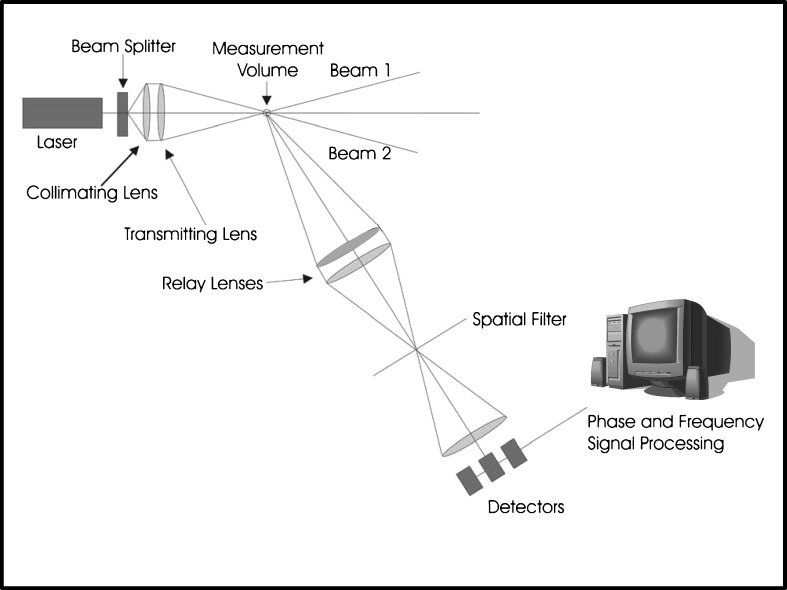 Fig. 12