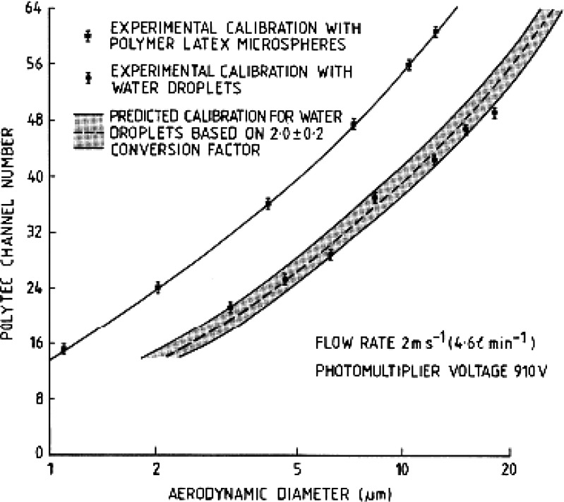 Fig. 10