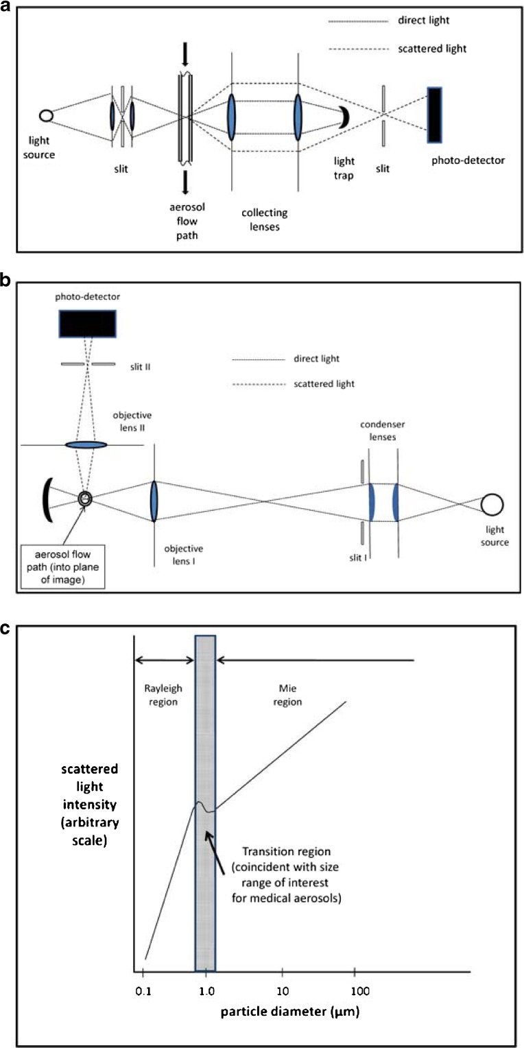 Fig. 9