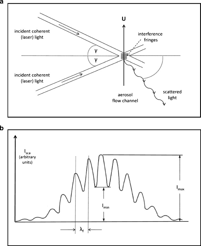 Fig. 11