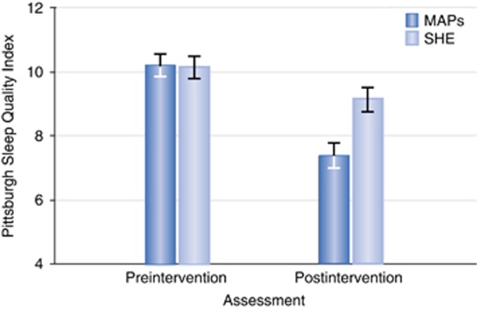 Figure 11