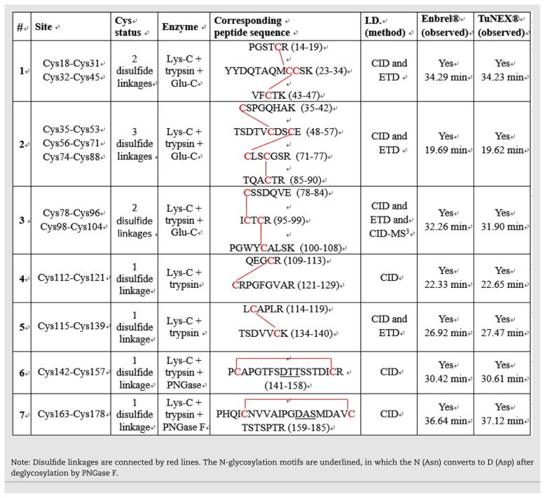 graphic file with name jfda-27-02-531t1a.jpg