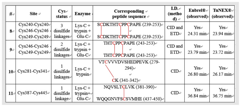 graphic file with name jfda-27-02-531t1b.jpg