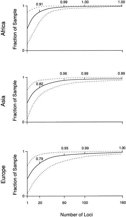 Figure  3