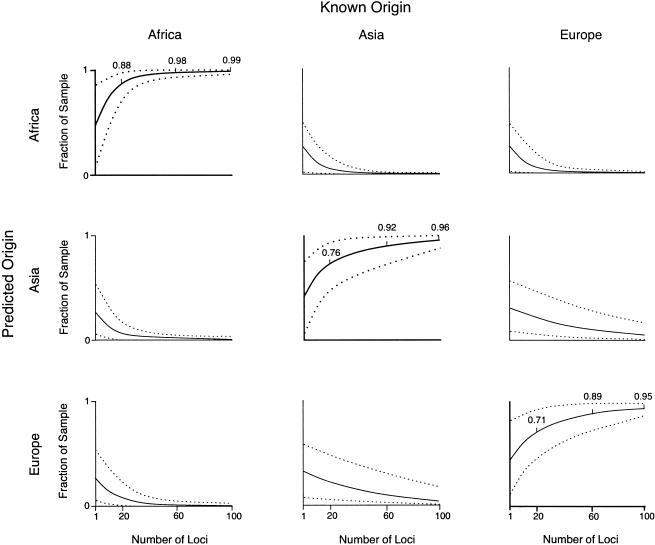 Figure  1