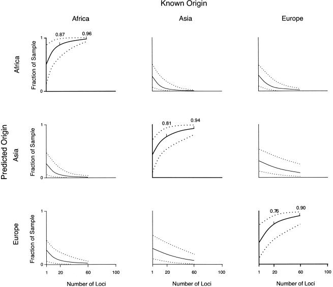 Figure  2