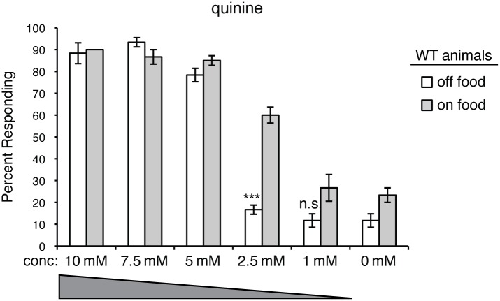 Fig 7