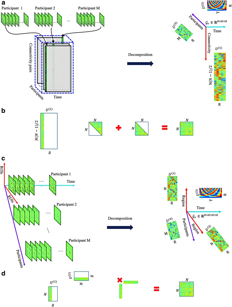 FIG. 4.