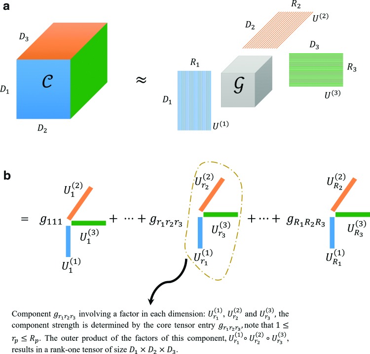 FIG. 3.