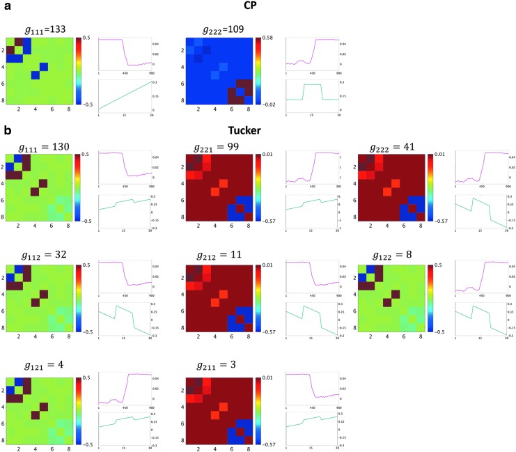 FIG. 7.