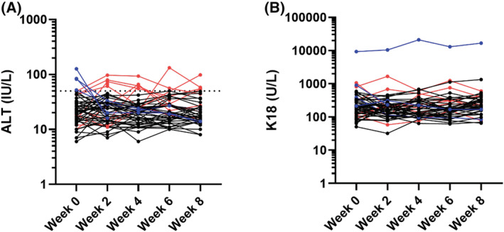 FIGURE 3