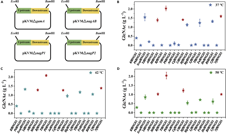 Figure 3