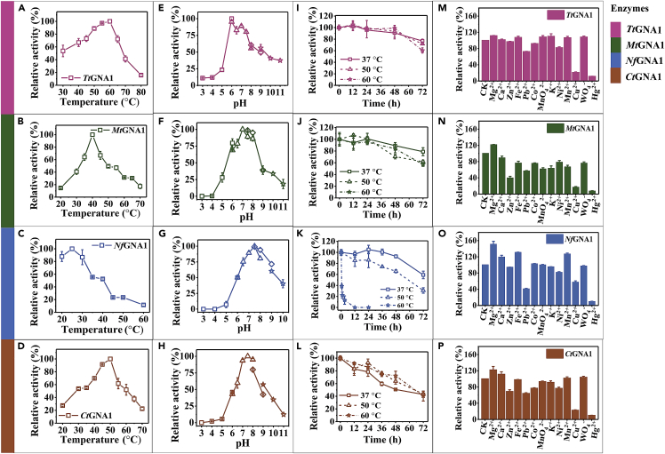 Figure 4