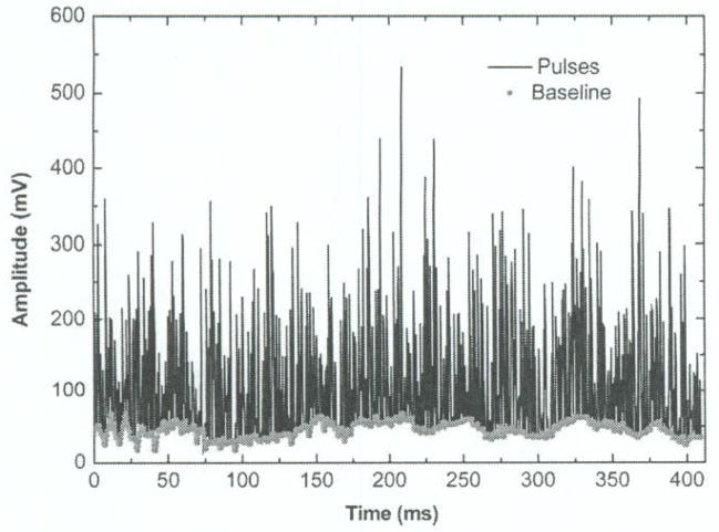 Fig. 8