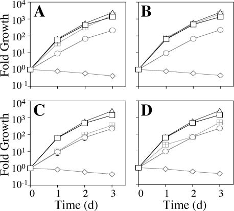 FIG. 8.