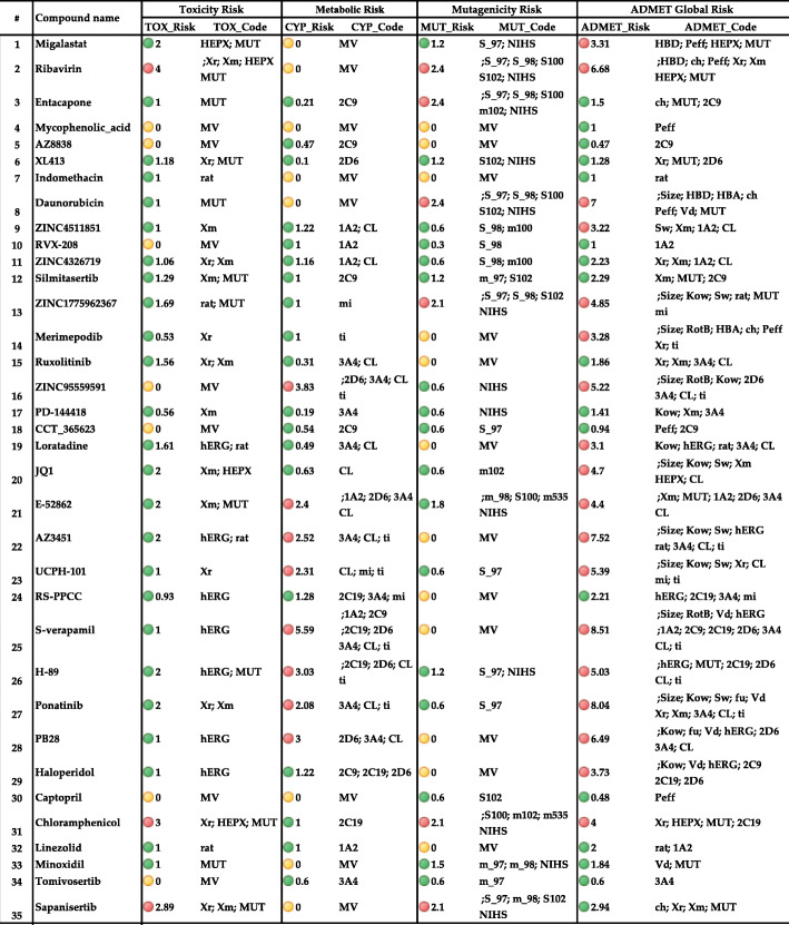 graphic file with name 40360_2021_519_Tab2a_HTML.jpg