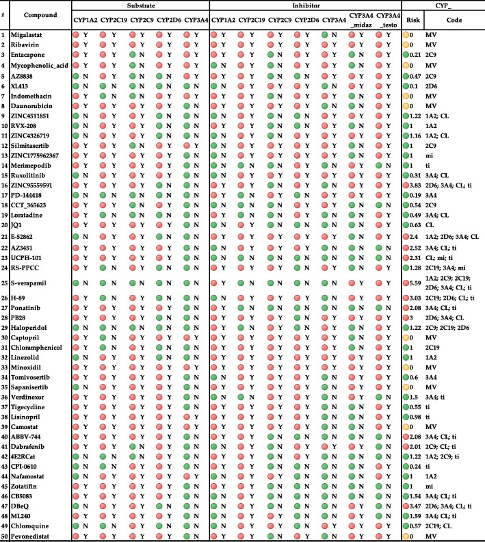 graphic file with name 40360_2021_519_Tab3a_HTML.jpg