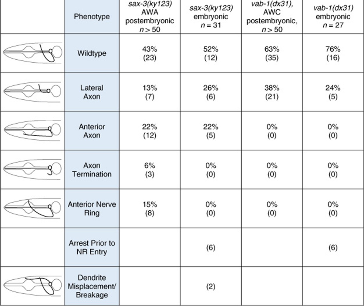 graphic file with name ncomms14100-t1.jpg