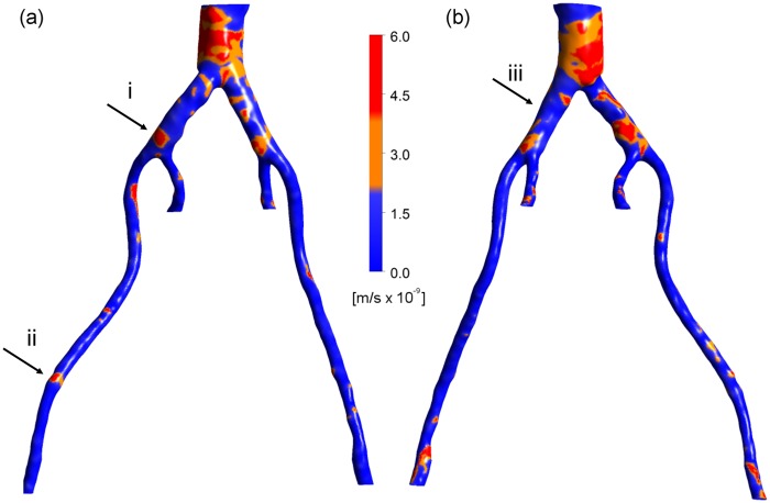 Figure 7.